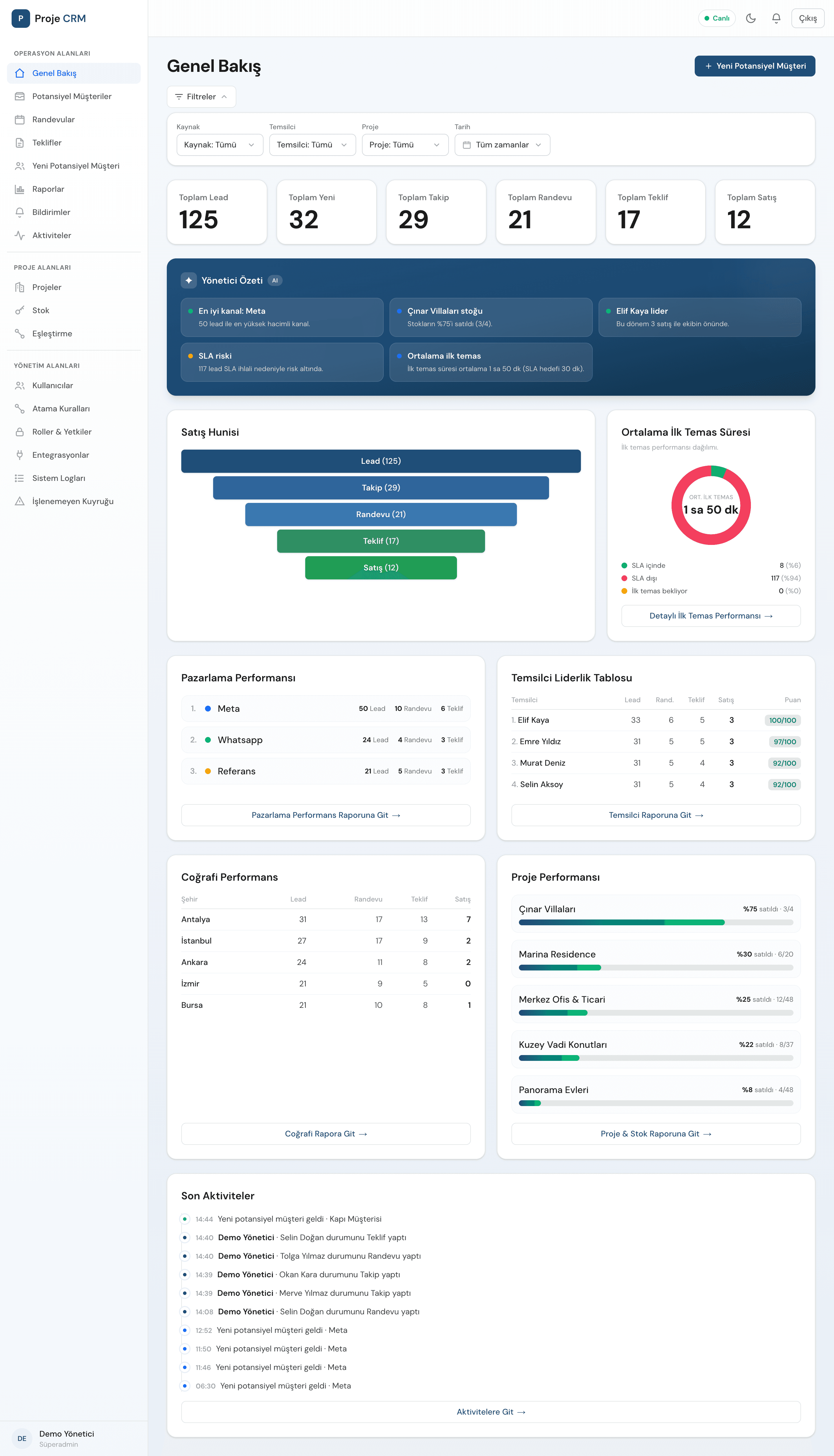 Proje CRM Genel Bakış paneli